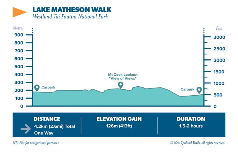 Lake Matheson Walk10