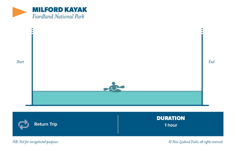 Milford Sound Kayak
