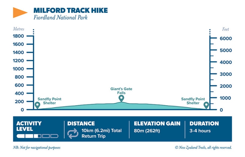 Milford Track