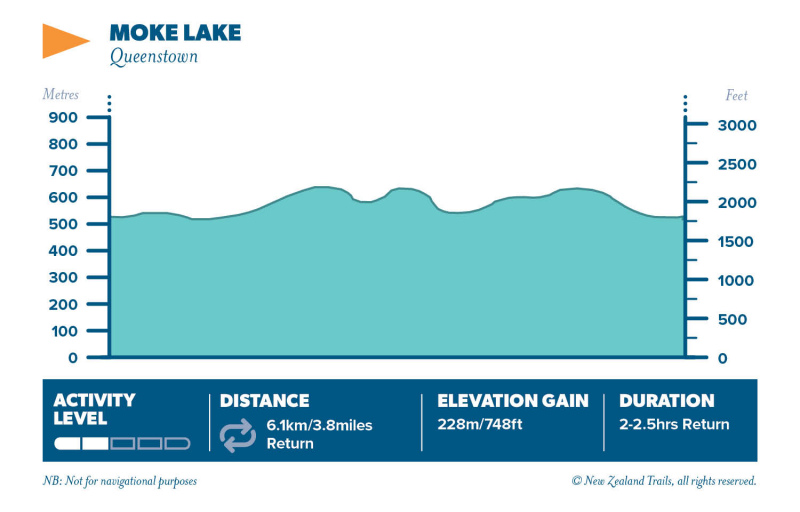Moke Lake