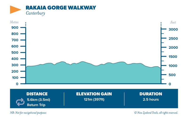 Rakaia Gorge Walkway4
