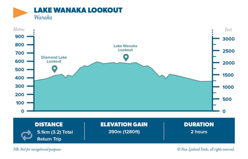 Rocky Mountain Lake Wanaka Lookout2