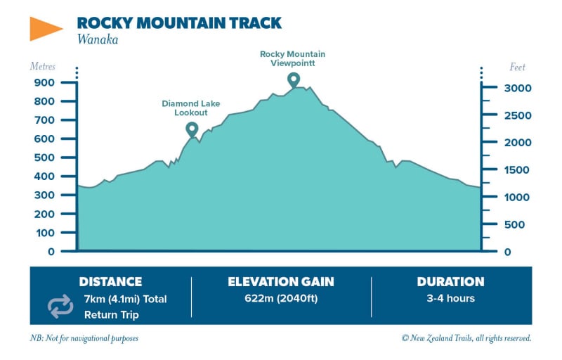 Rocky Mountain Track3