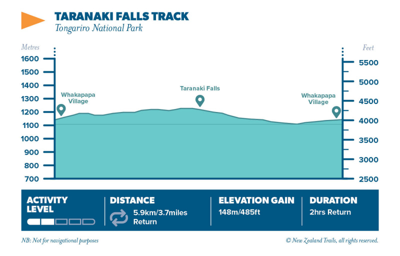 Taranaki Falls