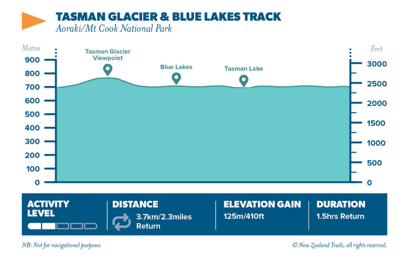 Tasman Glacier Blue Lakes Tasman Lake2