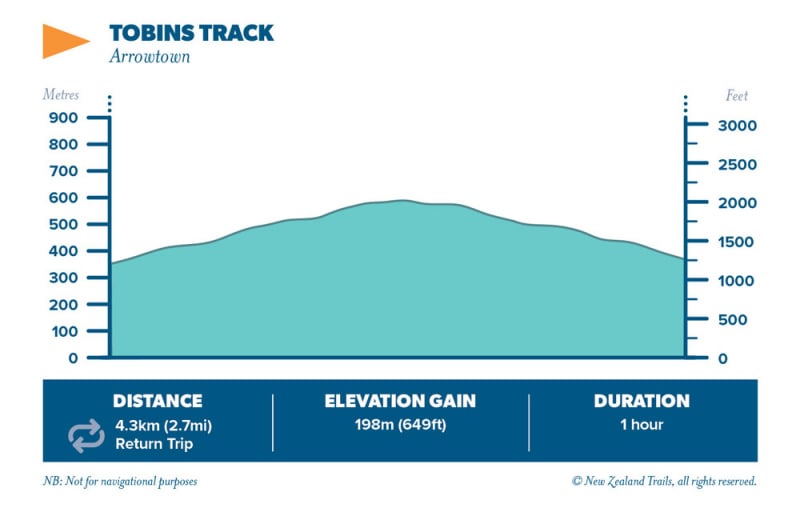 Tobins Track3