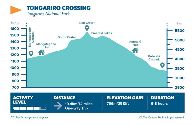Tongariro Crossing4
