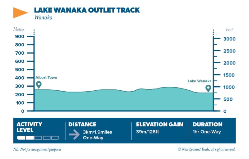 Wanaka Outlet Track