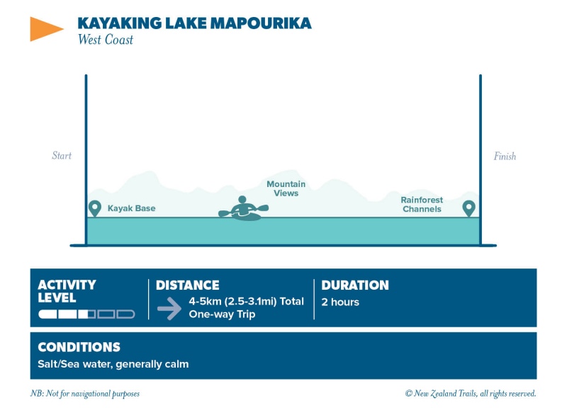 Kayak Lake Mapourika