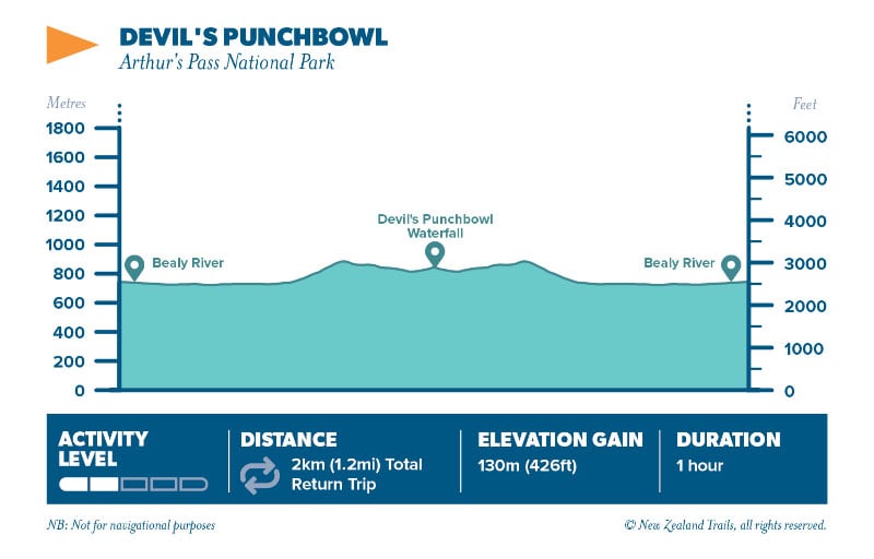 Devils Punchbowl